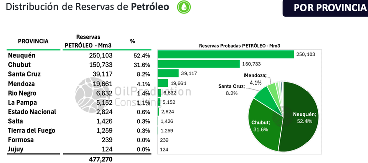 Fuente: OilProduction Consulting