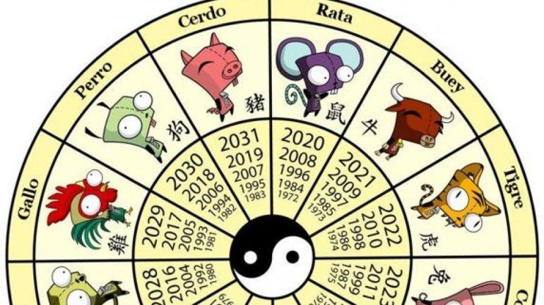 Horóscopo chino: cómo será julio para la Rata y el Buey