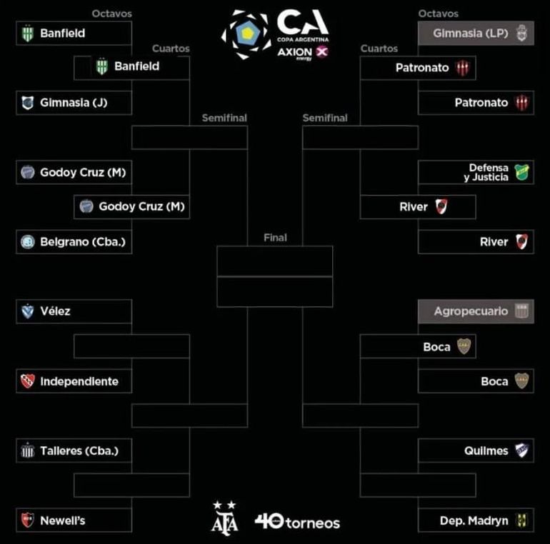 Así quedó el cuadro de la Copa Argentina tras el triunfo de River ante Defensa y Justicia.