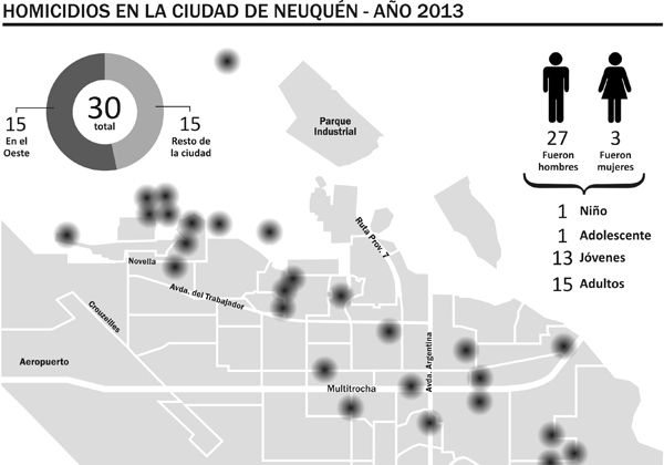 Histórico: la provincia superó los 50 homicidios en 2013