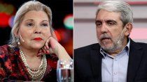 lilita refloto su disputa con anibal y la respuesta no tardo lilita refloto su disputa con anibal y la respuesta no tardo