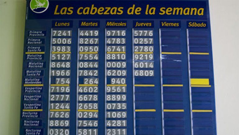 Conocé los resultados de la Quiniela de la Provincia de este martes | Imagen referencial