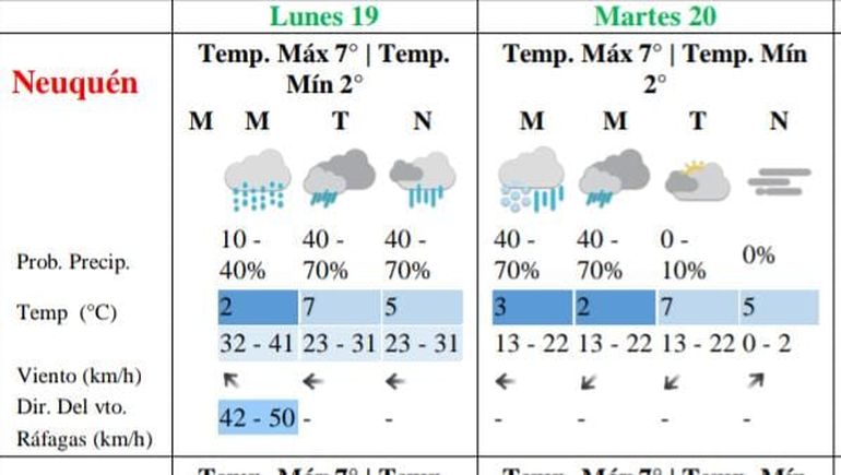 Último informe del SMN. Último informe del SMN.